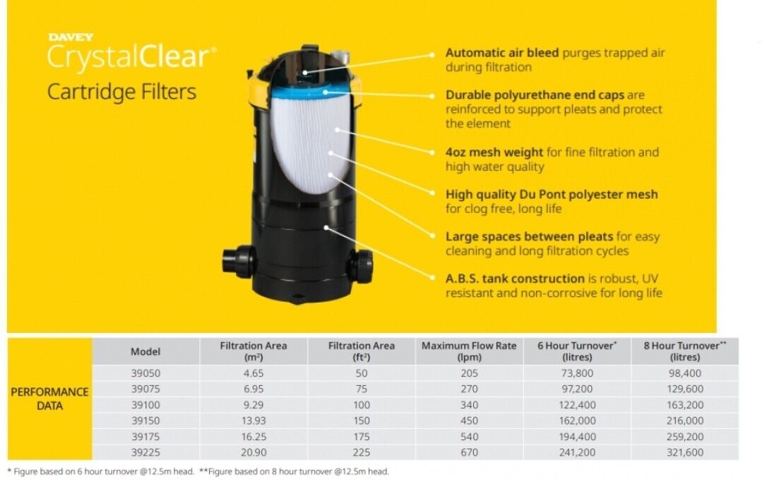 Davey CrystalClear Cartridge Filter 39050 (50sqft) - max. flow 205 lpm