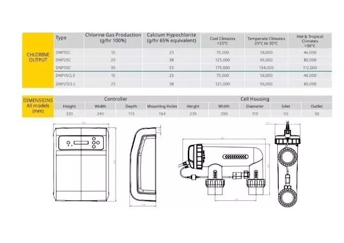 Davey ChloroMatic DNP25 ( New Version of MCS24C ) Salt Water Chlorinator