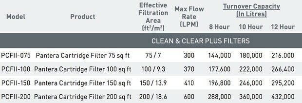 Replacement Tank Pantera PCF 200 Pool Cartridge Filter PCFII-200 sqft