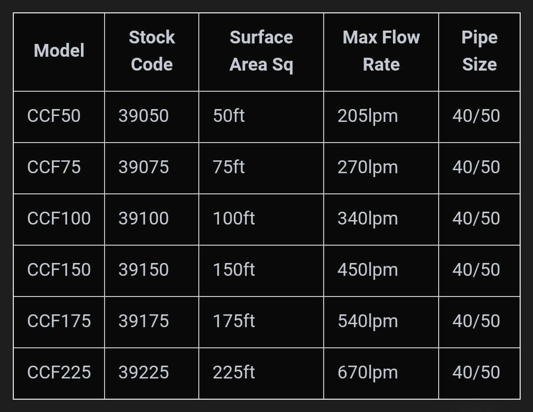 Onga Pantera PCF75 Pool Cartridge Filter PCFII-75 sq ft