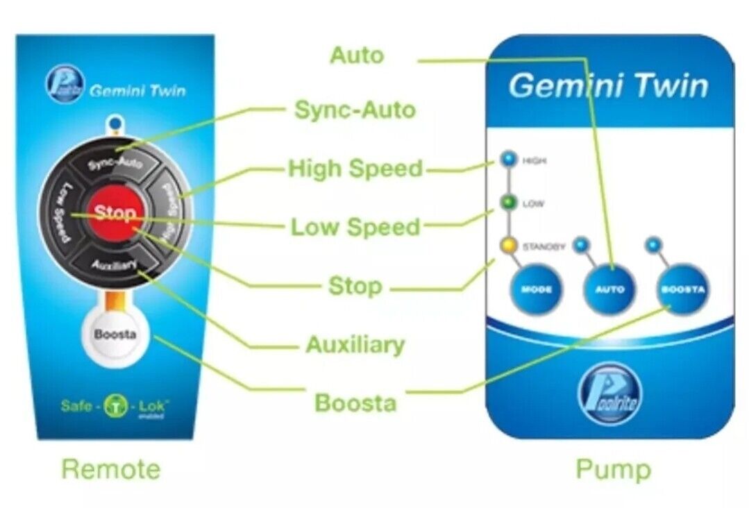 Poolrite SQ Gemini Twin Speed Pool Pump 1hp Warranty - 1302011 Genuine