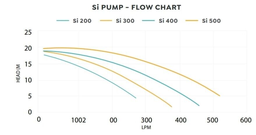 INSNRG Si 200 1hp Single Speed Pool Pump - Heavy Duty Stainless Steel